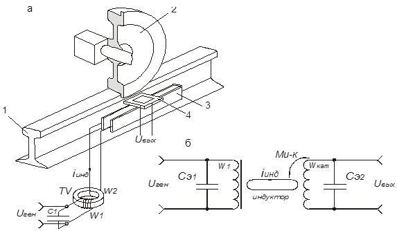 Magnetic axle counter sensor installed on railway track