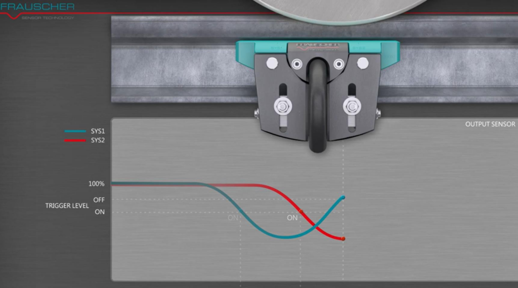 Принцип действия системы счёта осей FAdC с рельсовым датчиком